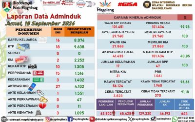 LAPORAN DOKUMEN ADMINDUK 18 SEPTEMBER 2026