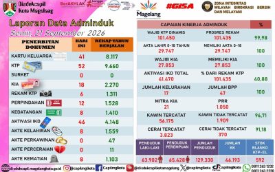LAPORAN DOKUMEN ADMINDUK 21 SEPTEMBER 2026