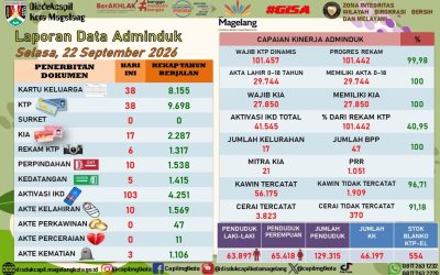 LAPORAN DOKUMEN ADMINDUK 22 SEPTEMBER 2026