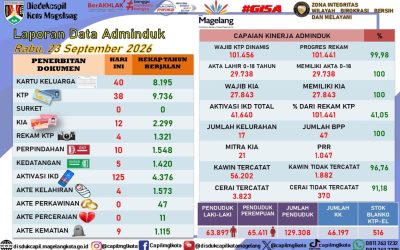 LAPORAN DOKUMEN ADMINDUK 23 SEPTEMBER 2026