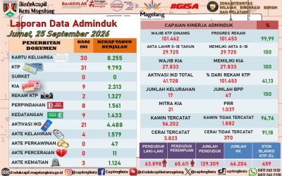 LAPORAN DOKUMEN ADMINDUK 25 SEPTEMBER 2026