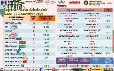 LAPORAN DOKUMEN ADMINDUK 30 SEPTEMBER 2026