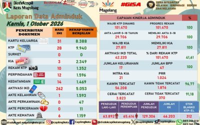 LAPORAN DOKUMEN ADMINDUK 1 OKTOBER 2026