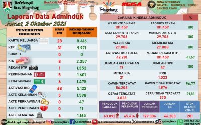 LAPORAN DOKUMEN ADMINDUK 2 OKTOBER 2026